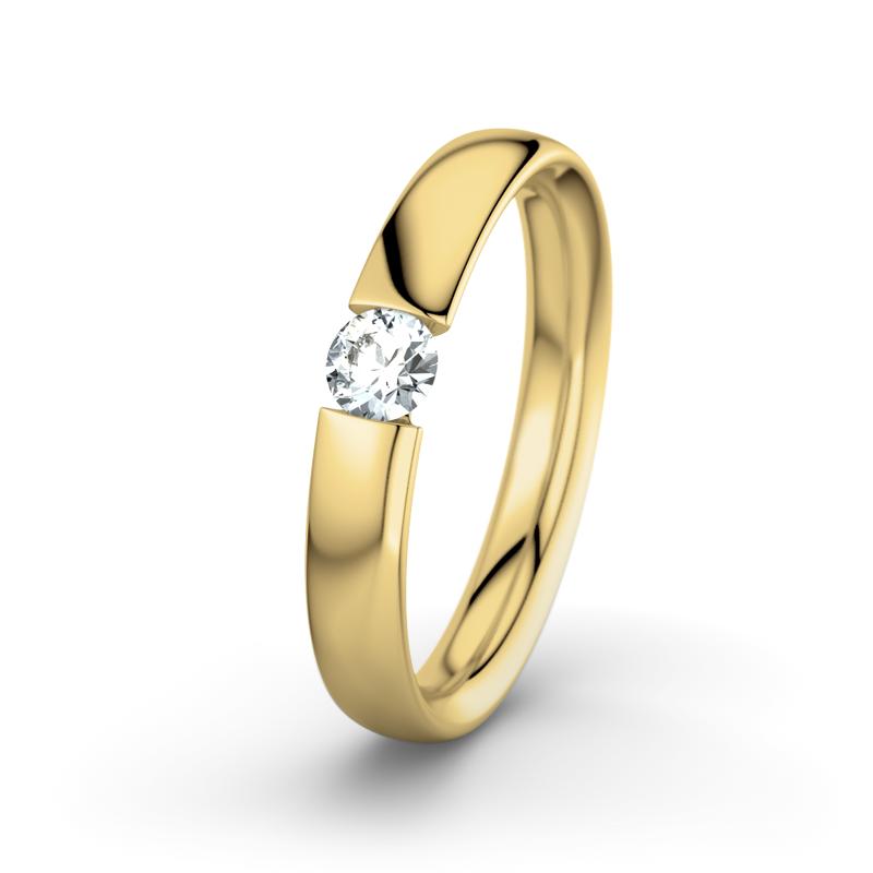 Wishlist empty heartbeat